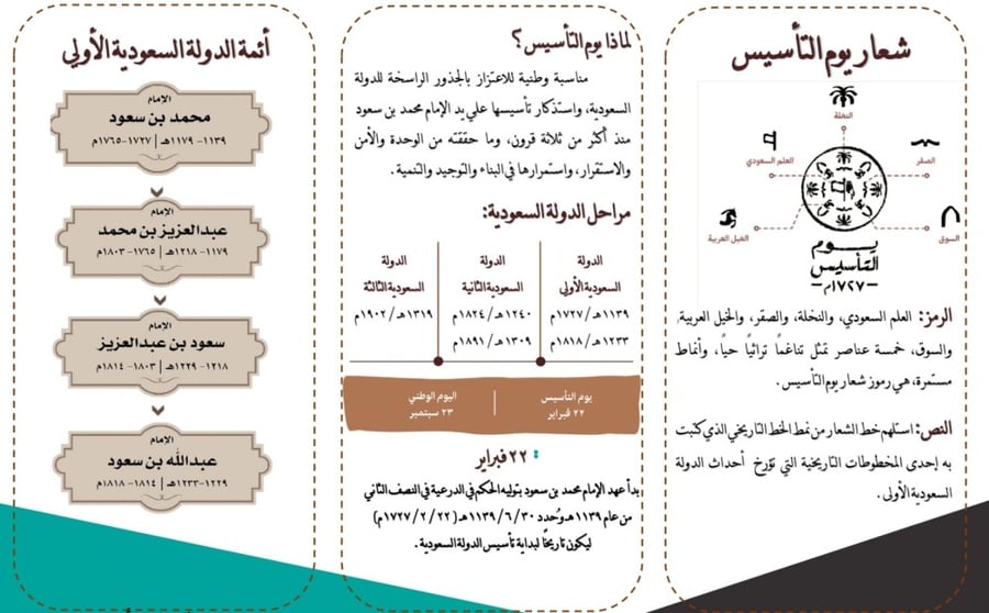 مطوية شعار يوم التأسيس