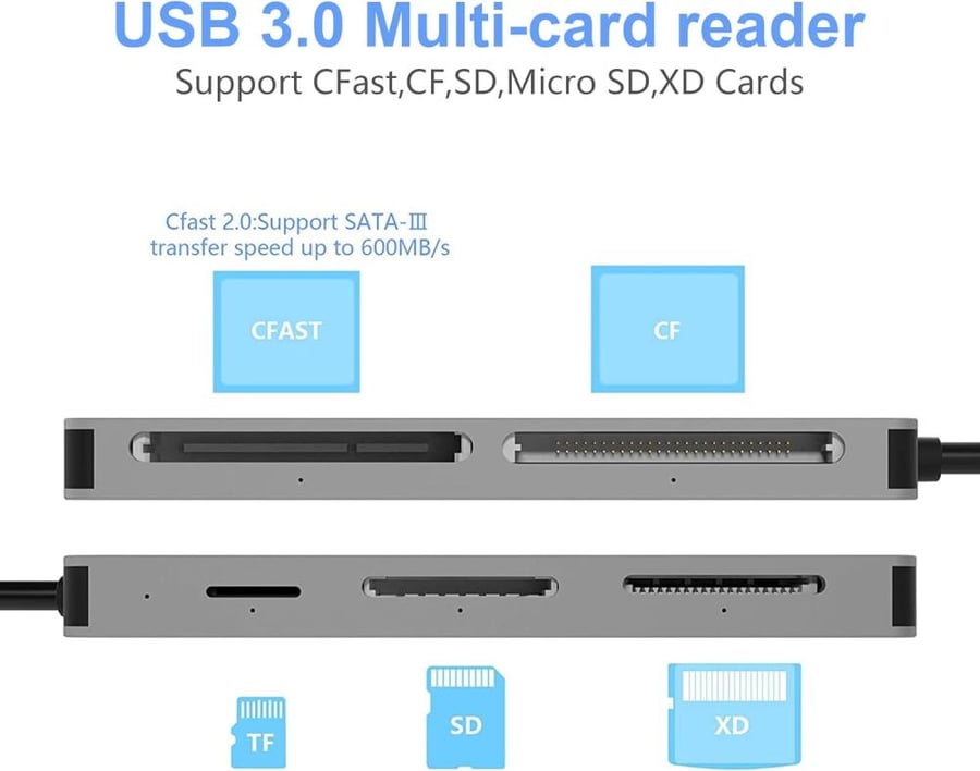 Bawanfa CFast Card Reader, 5 in 1 CFast 2.0 Memory Card Adapter Hub, USB 3.0 (5Gps) High Speed Read 5 Cards Simultaneously CFast/TF/SD/M2/XD/CF Combo Adapter Compatible with Windows Mac OS Linux