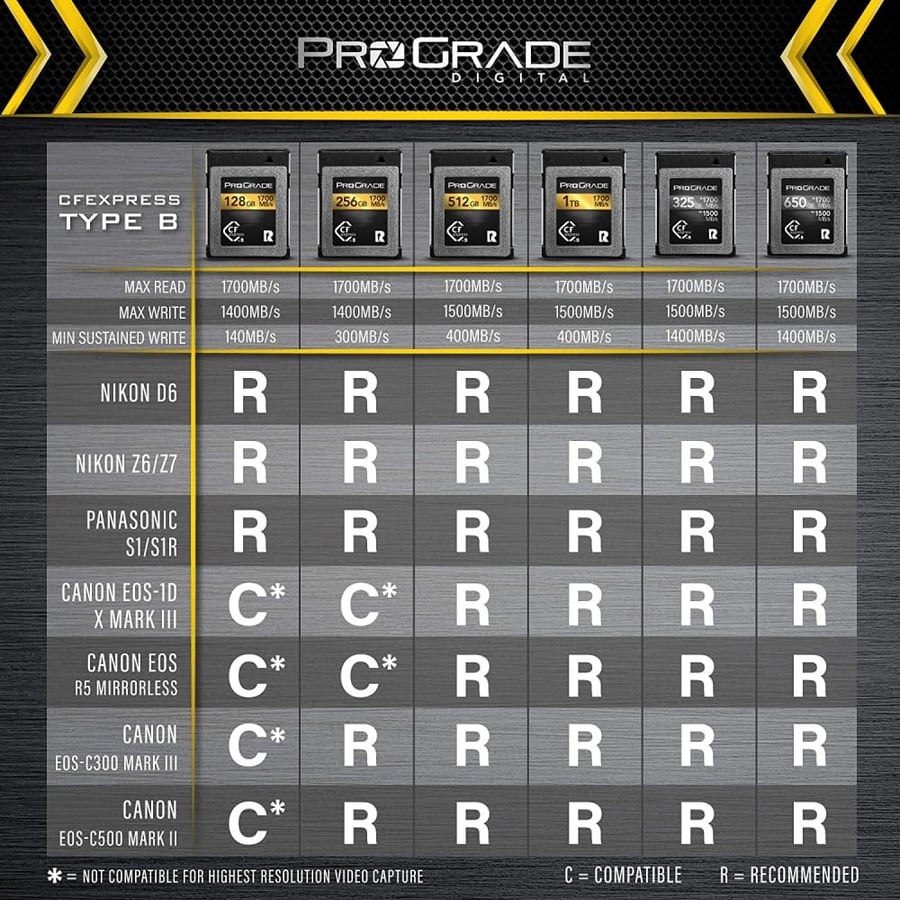 ProGrade Digital 128GB CFexpress Type B Memory Card (Gold)
