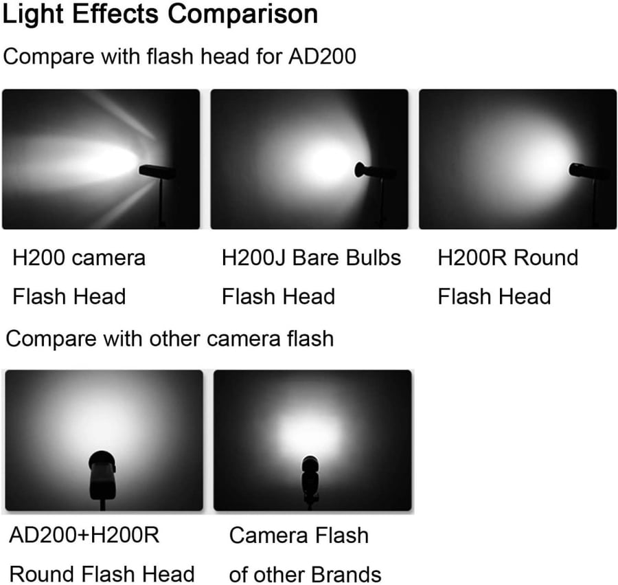 Godox H200R Round Flash Head for AD200