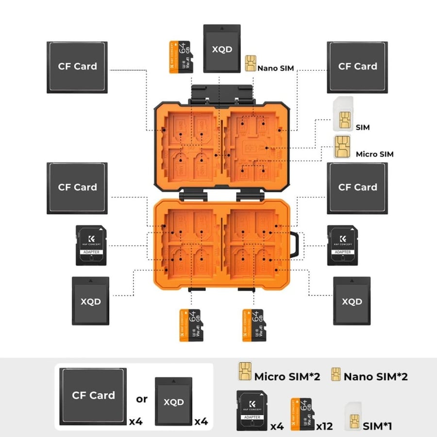 K&F Concept 29 Slots Memory Card Case, Water-Resistant CF SD SIM Card Case Holder for 8 x SD 4 x CF/XQDs 12 x Micro SD (TF) 2 x Nano SIM 2 x Micro SIM and 1 SIM Card