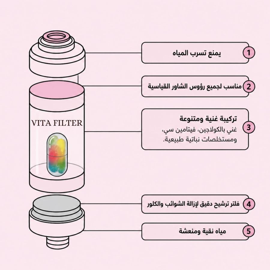 فلتر فيتامينات مع رأس شاور