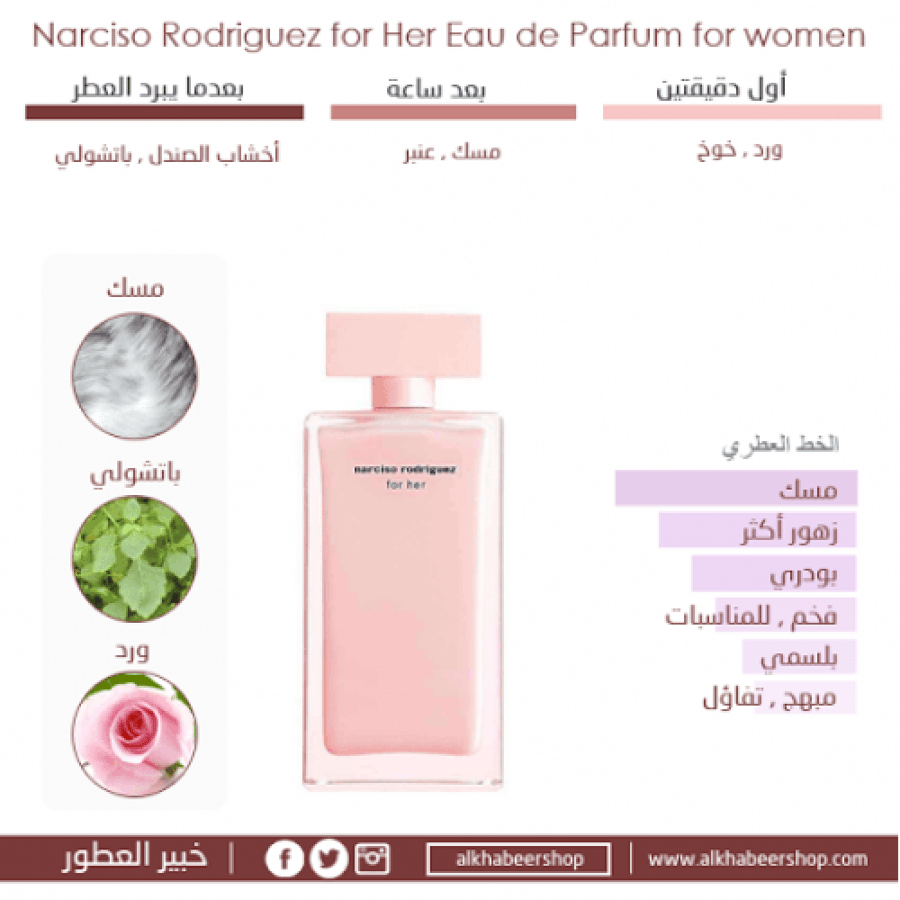عطر نرسيسو رودريغز فور هير او دو بارفيوم 100مل