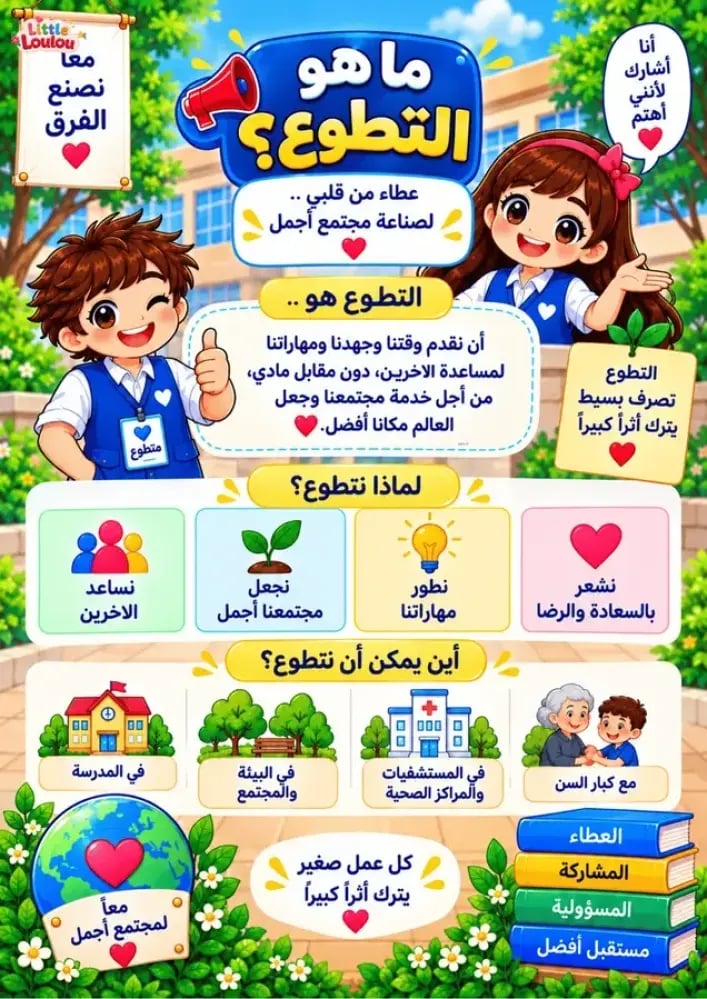 غرفة عمليات التطوع - اليوم العالمي للتطوع