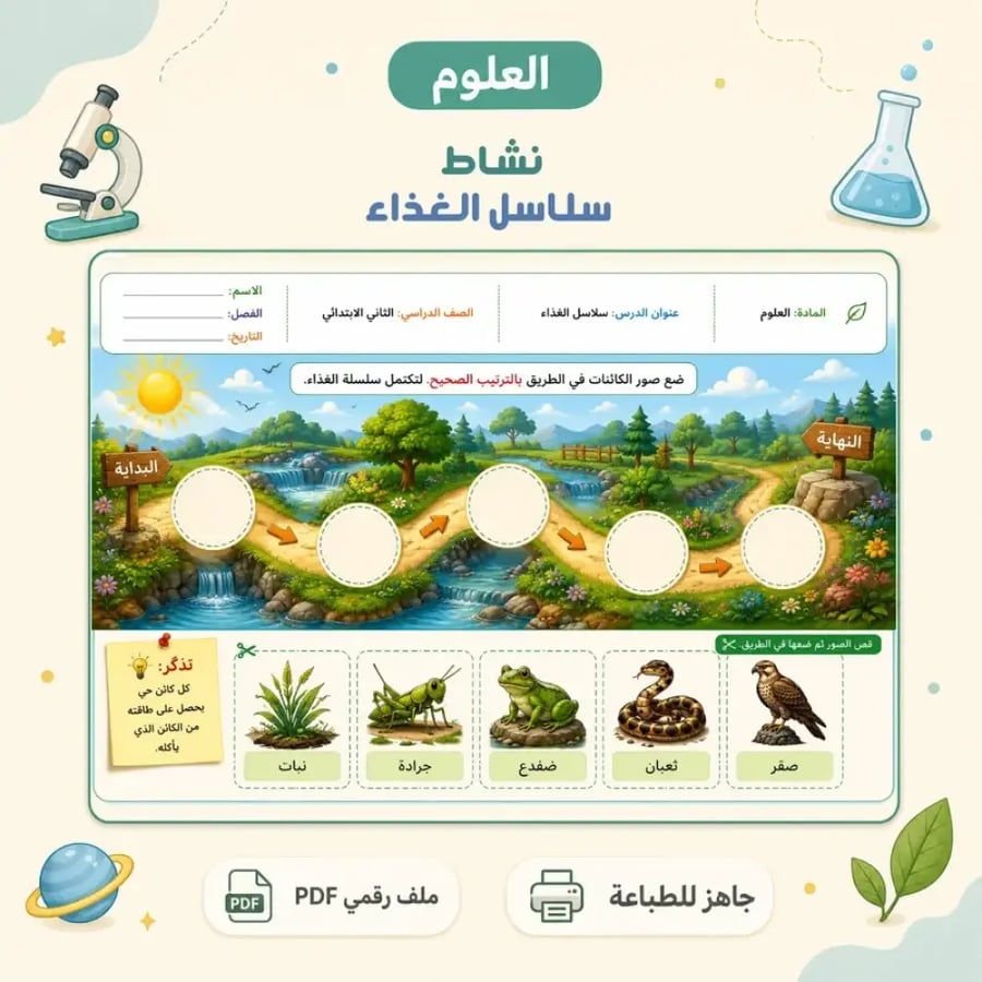 نشاط سلاسل الغذاء - ترتيب تفاعلي