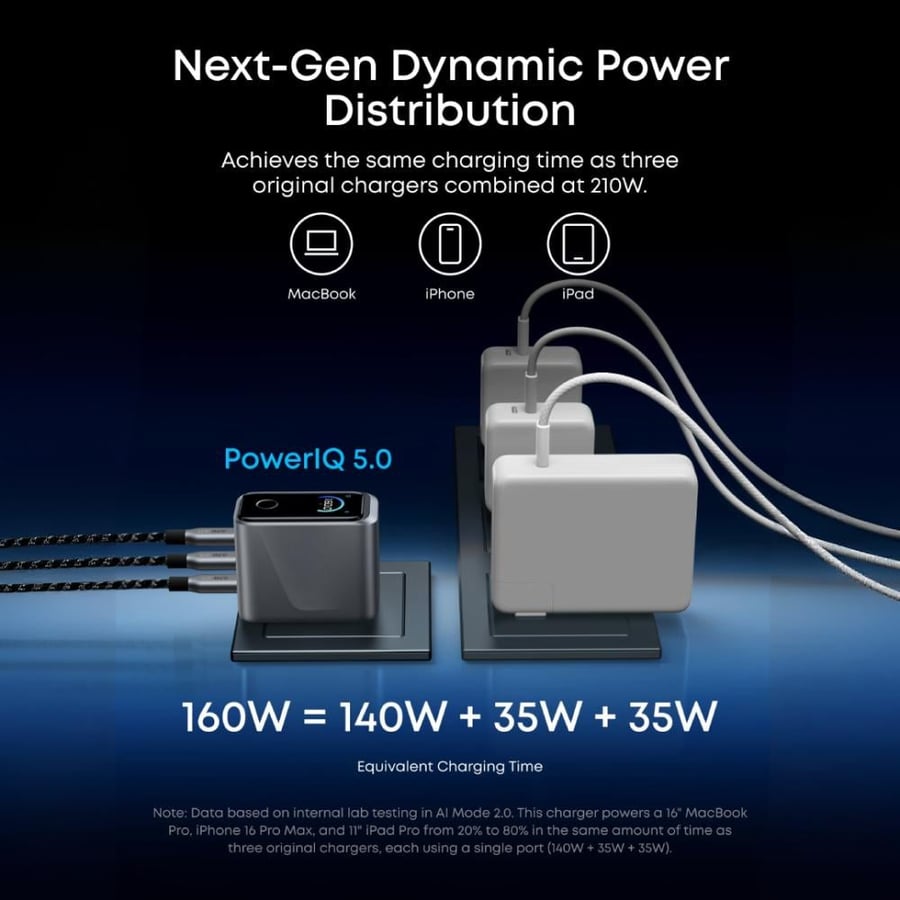 شاحن جداري أنكر بقوة 160 واط بثلاثة منافذ USB C يعرض مقارنة مع شواحن