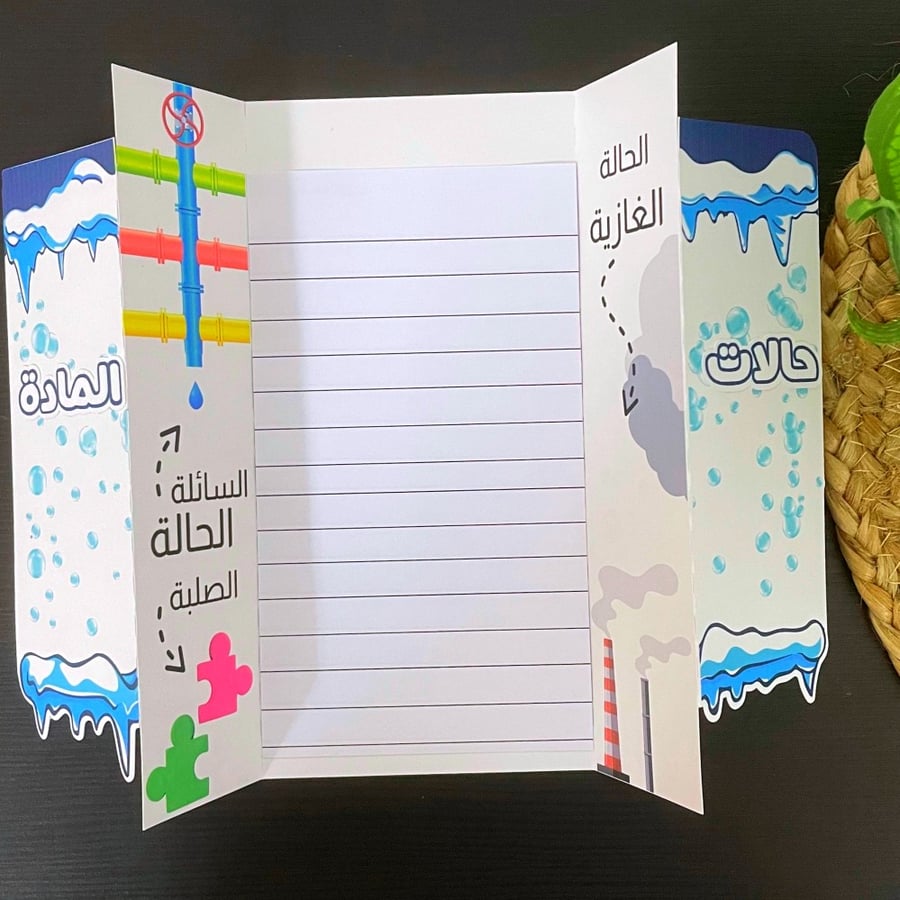 مطوية علوم درس حالات المادة -ثالث ابتدائي الترم الثاني