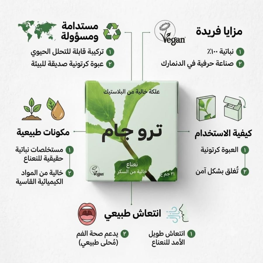 علكة خالية من السكر بنكهة النعناع 21 جم انتعاش يدوم طويلًا من ترو غم