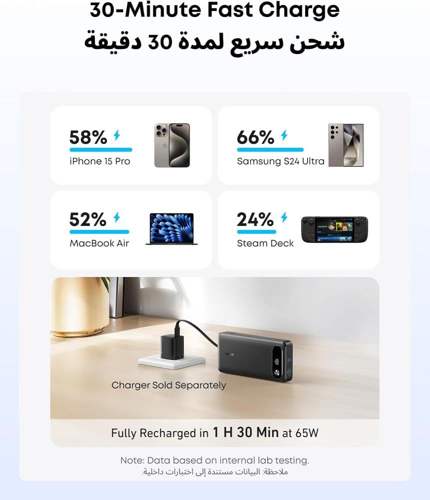 باور بنك أنكر Anker بسعة 20,000 مللي أمبير