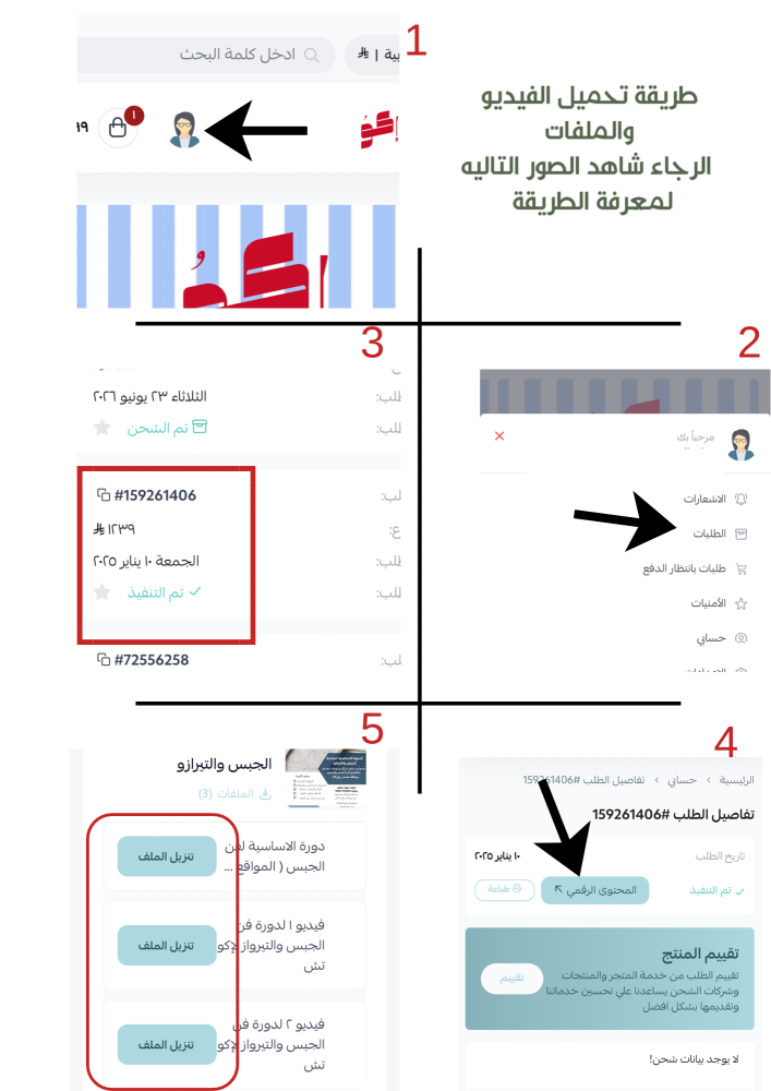 الدورة الاساسية لصناعة الجبس والتيرازو