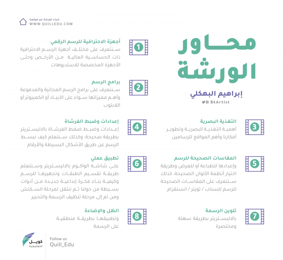 ورشة الرسم الرقمي للمبتدئين