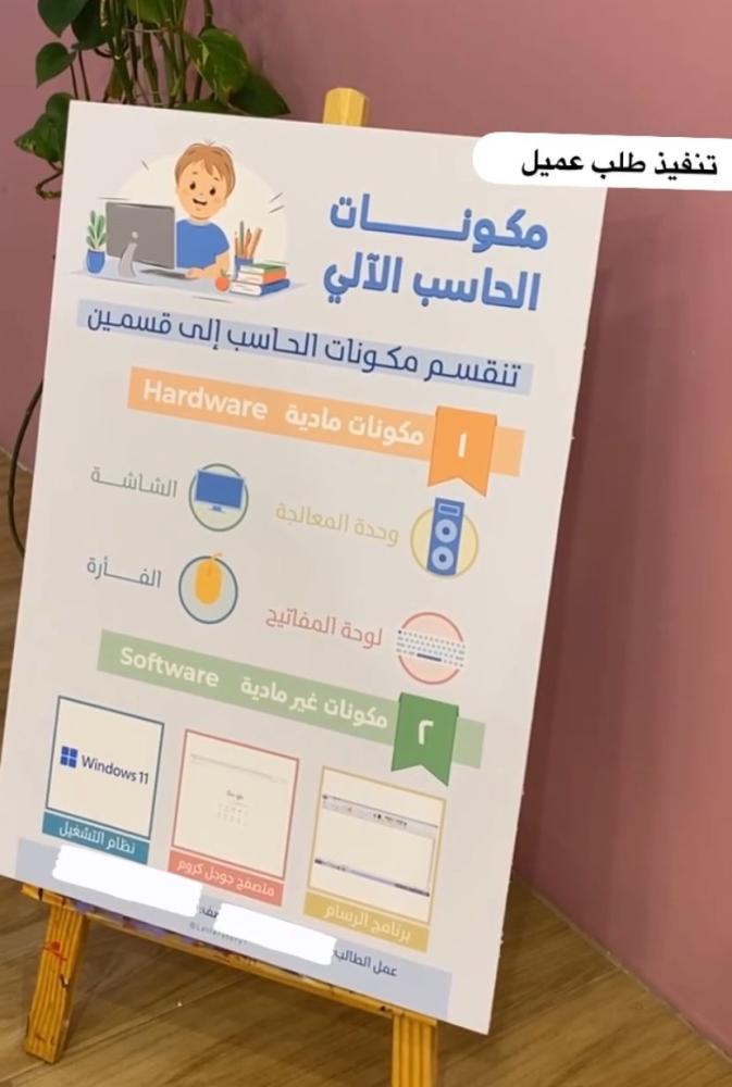 لوحة مكونات الحاسب