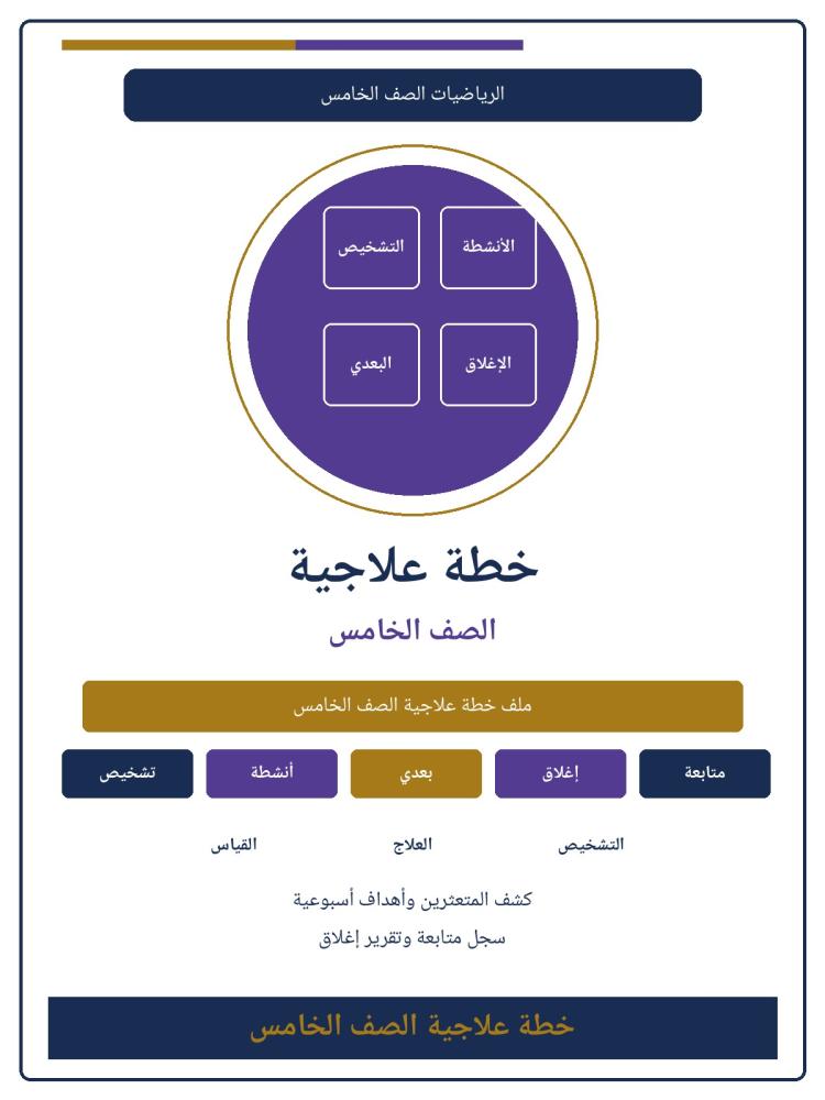 غلاف خطة علاجية الصف الخامس