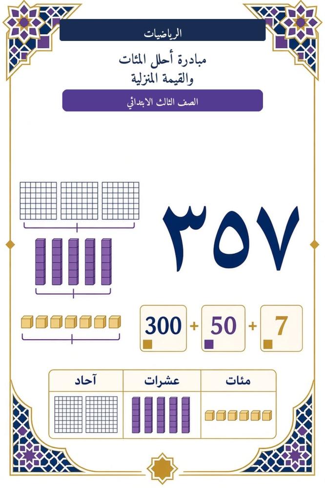 مبادرة مملكة الأرقام – الصف الثالث