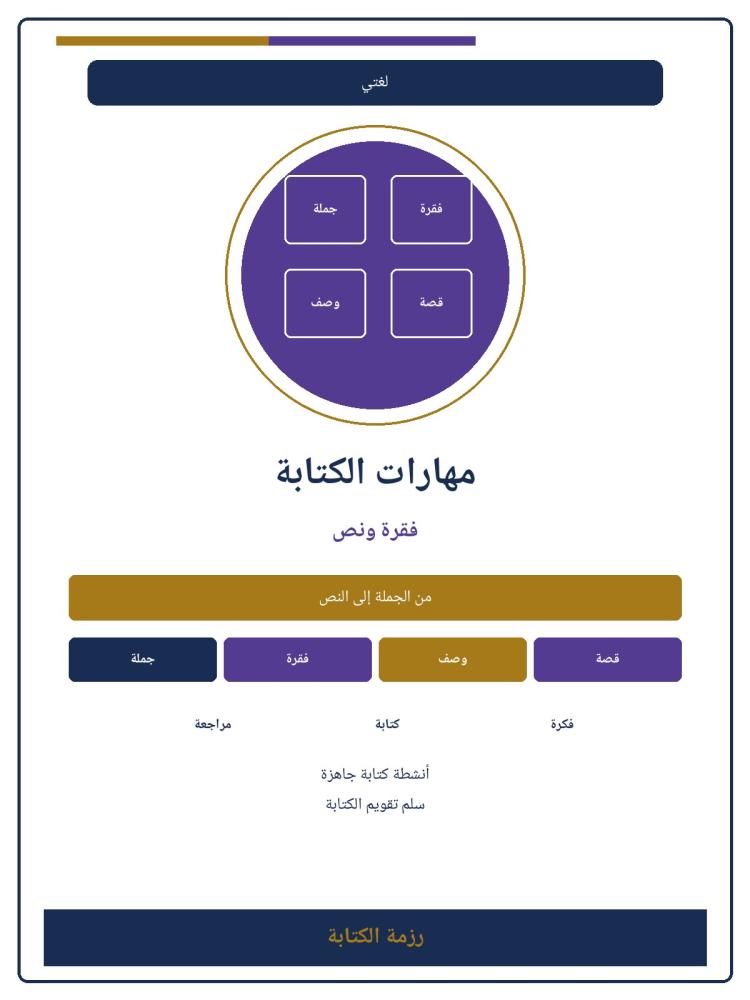 غلاف كتابة لغتي