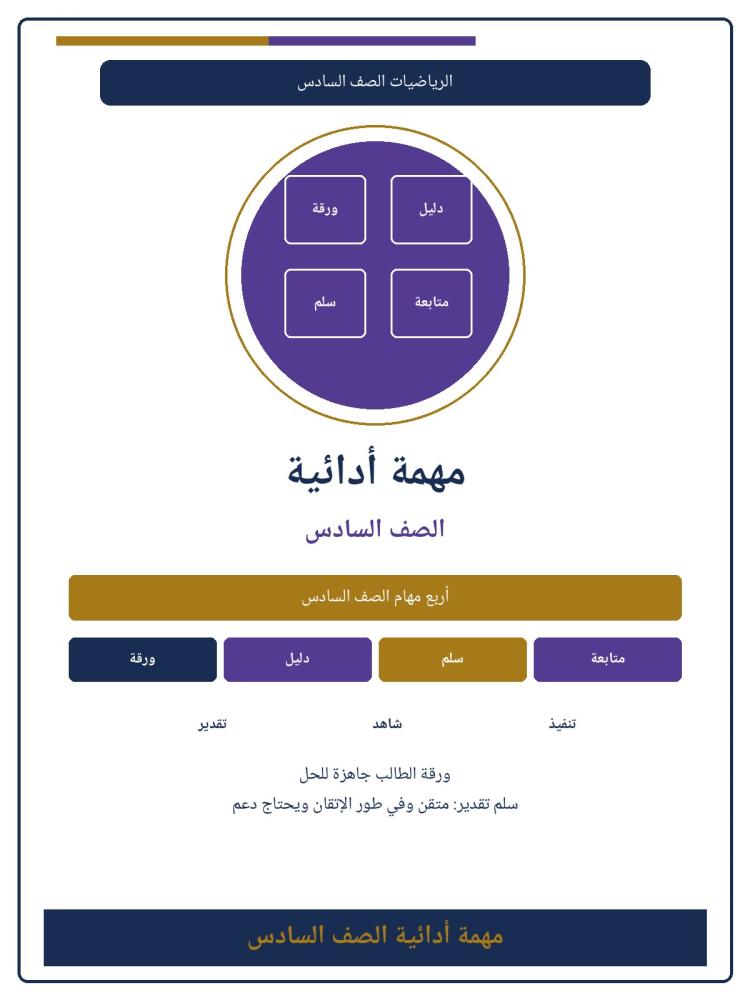 غلاف مهمة أدائية الصف السادس
