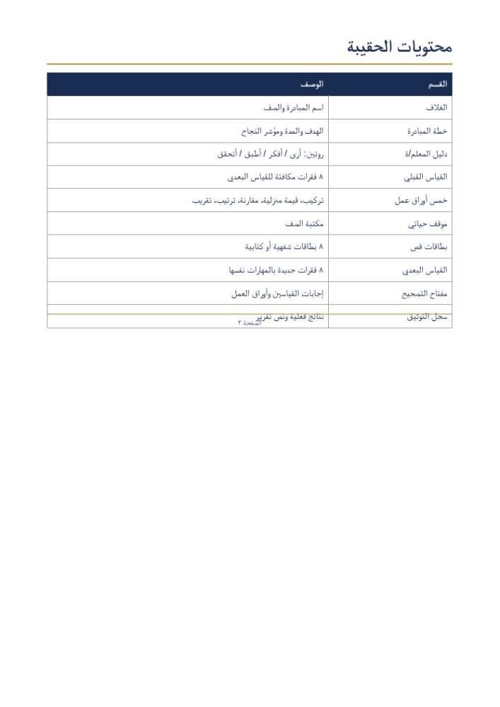 معاينة داخلية من مبادرة مملكة الأرقام