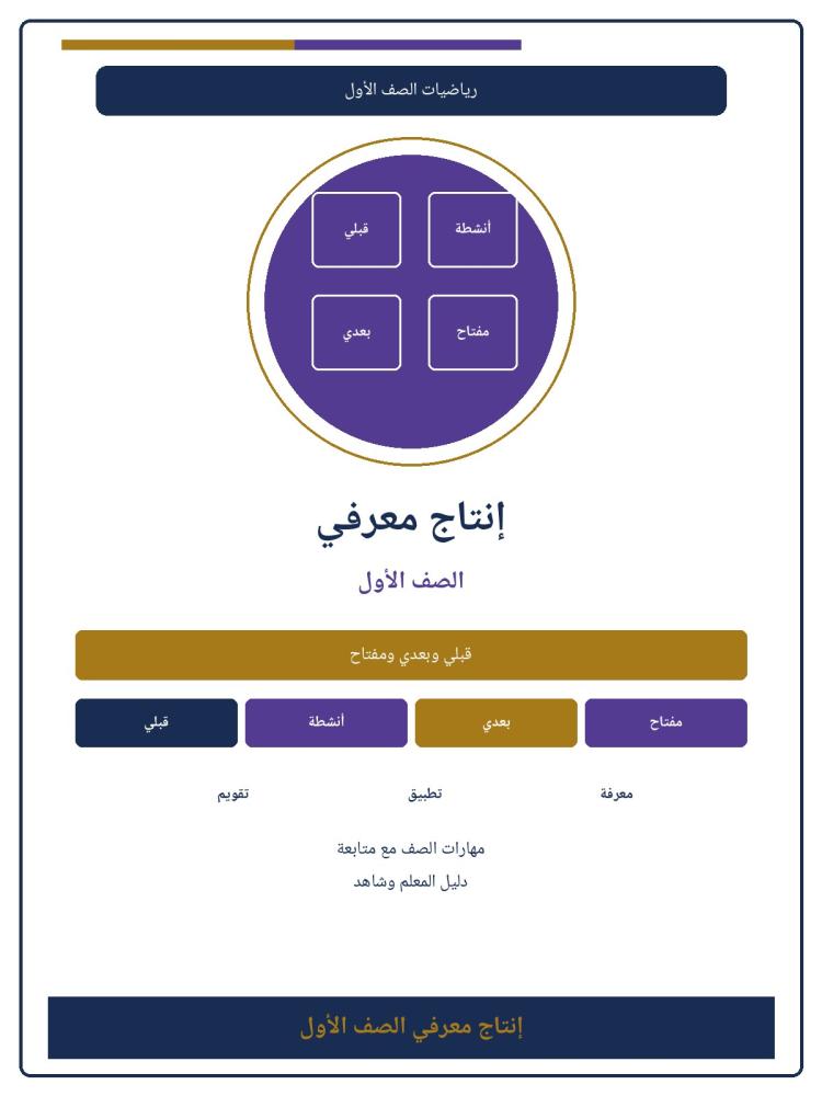 غلاف إنتاج معرفي رياضيات الأول