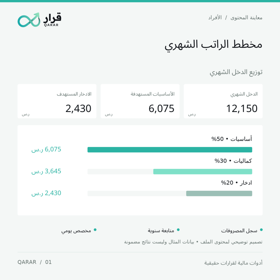 مخطط الراتب الشهري