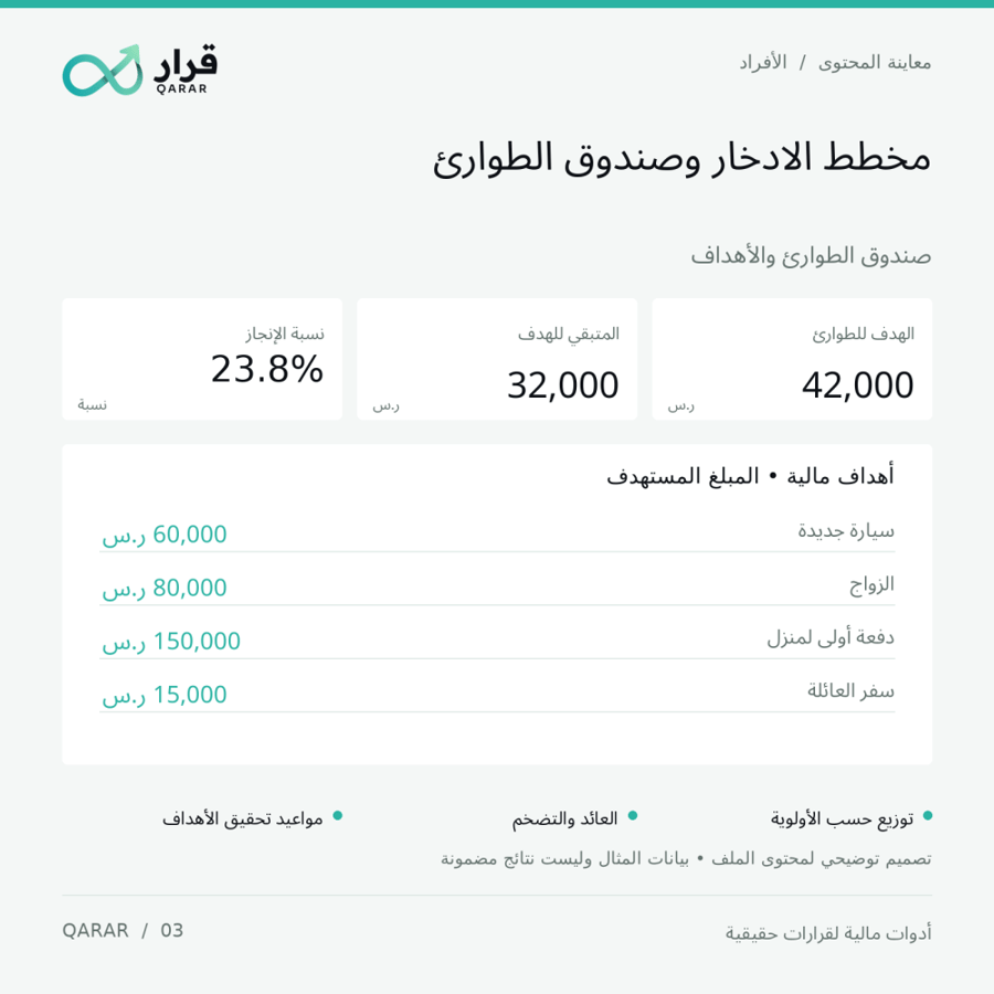 مخطط الادخار وصندوق الطوارئ