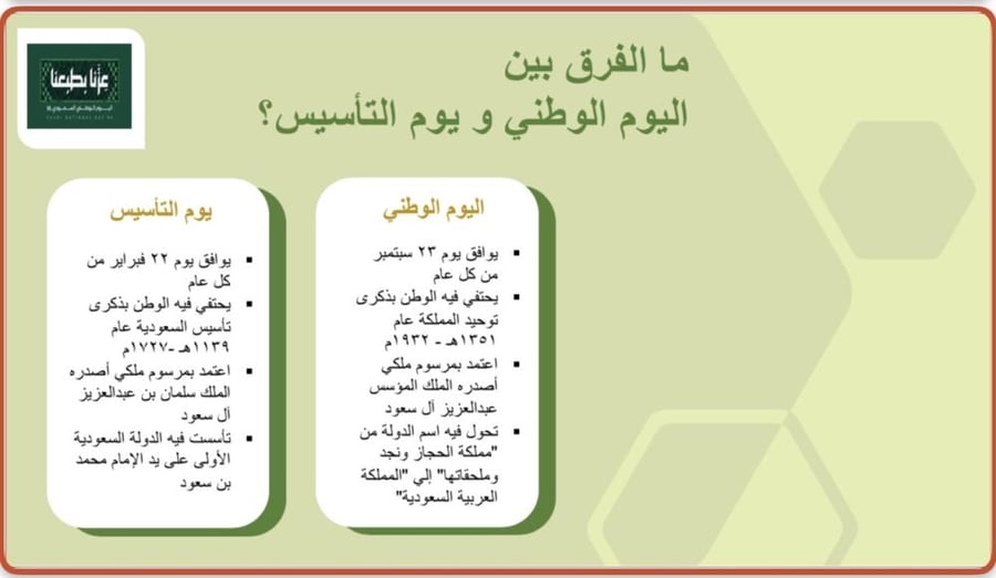 عرض بوربوينت عن اليوم الوطني 96