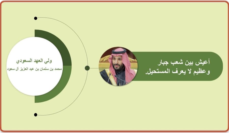 عرض بوربوينت عن اليوم الوطني 96