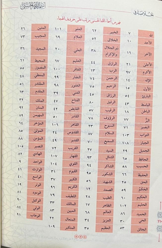 الخلاصة في اسماء الله الحسنى