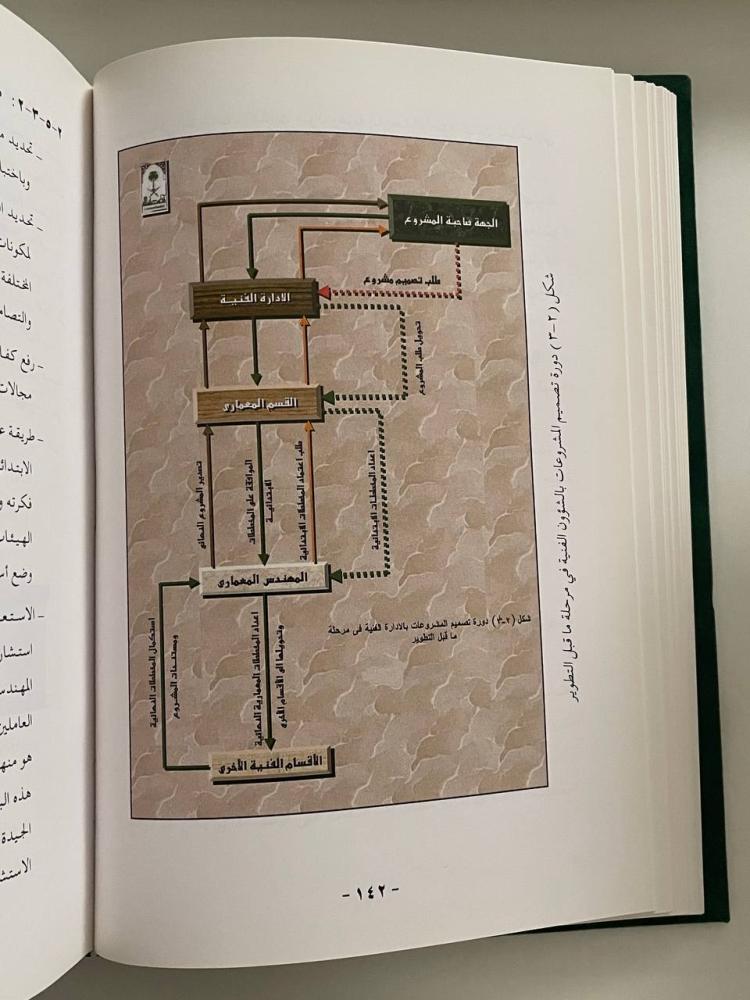 وزارة الأشغال العامة والإسكان التطور والإنجازات