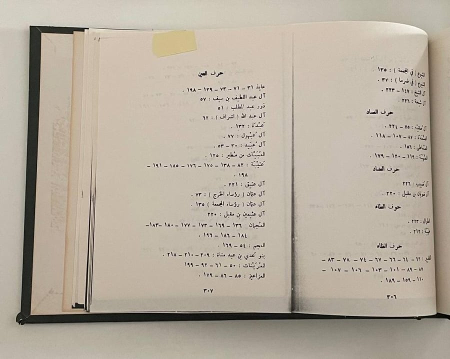 تاريخ بعض الحوادث الواقعة في نجد ووفيات بعض الأعيان وأنسابهم وبناء بعض البلدان