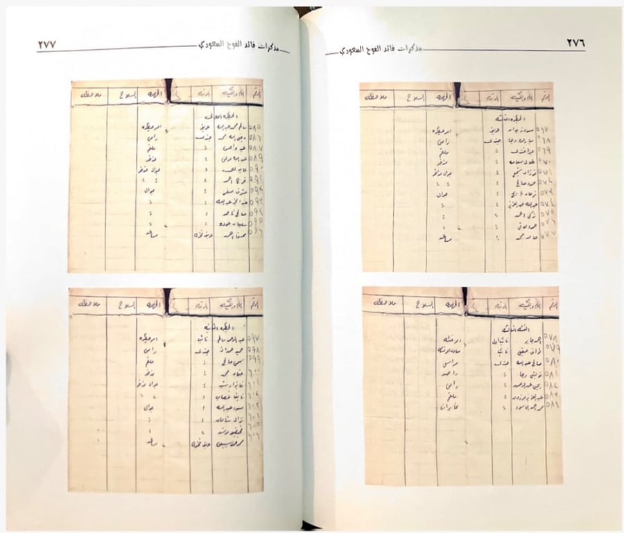 مذكرات قائد الفوج السعودي في حرب تحرير فلسطين الأولى 1948م