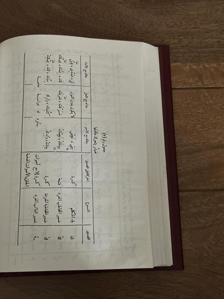 لهجة البدو في الساحل الشمالي لجمهورية مصر العربية