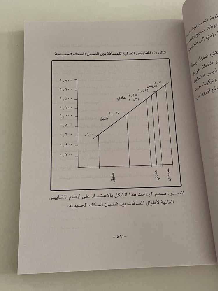 النقل البري في منطقة الرياض .. دراسة في جغرافية النقل