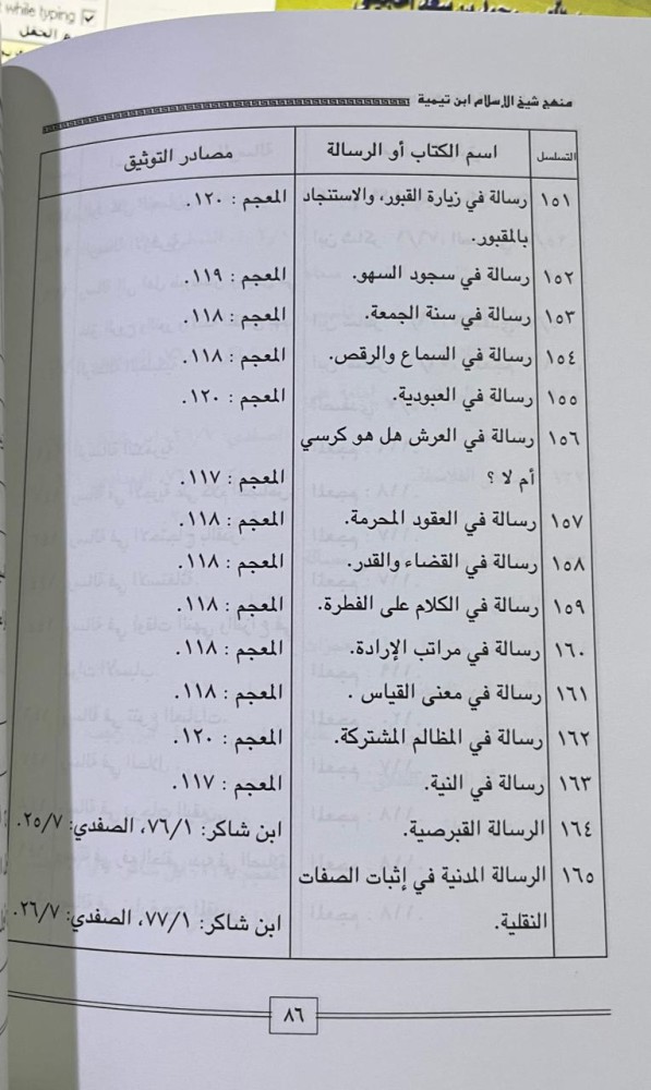 منهج شيخ الإسلام ابن تيمية في التاليف ومراحله المتعددة