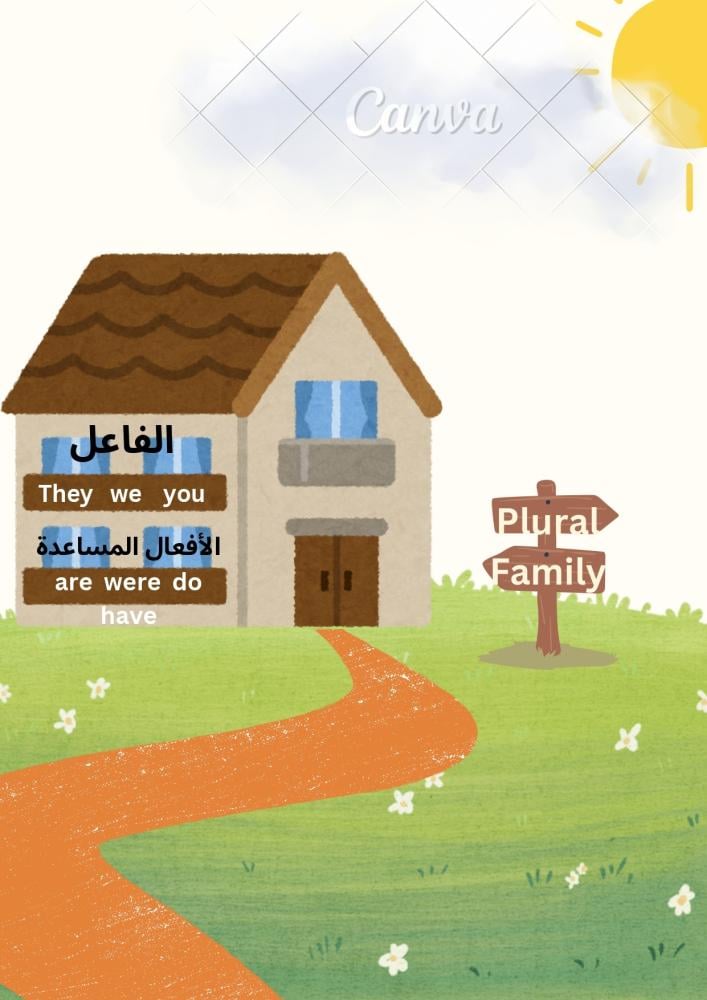 دورة مسجلة ( الضمائر و الأفعال المساعدة )