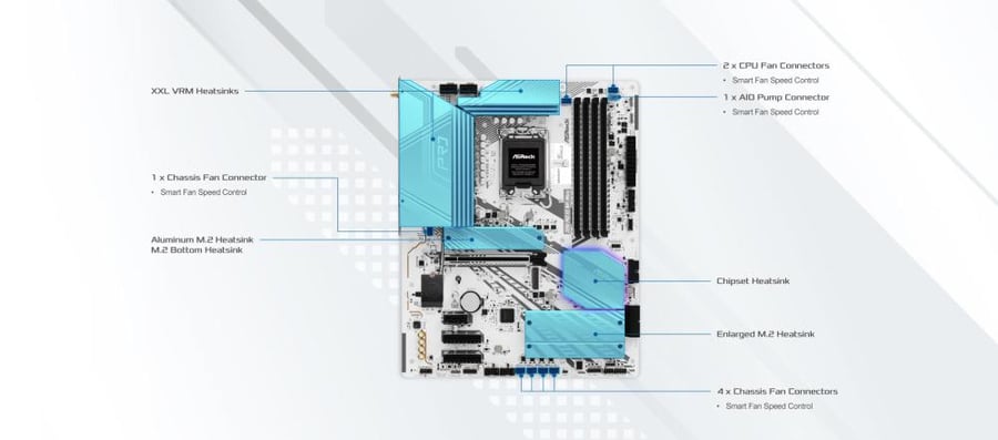 لوحة أم ASRock Z890 Pro RS WiFi LGA1851 DDR5 ATX Wi-Fi 6E - أبيض