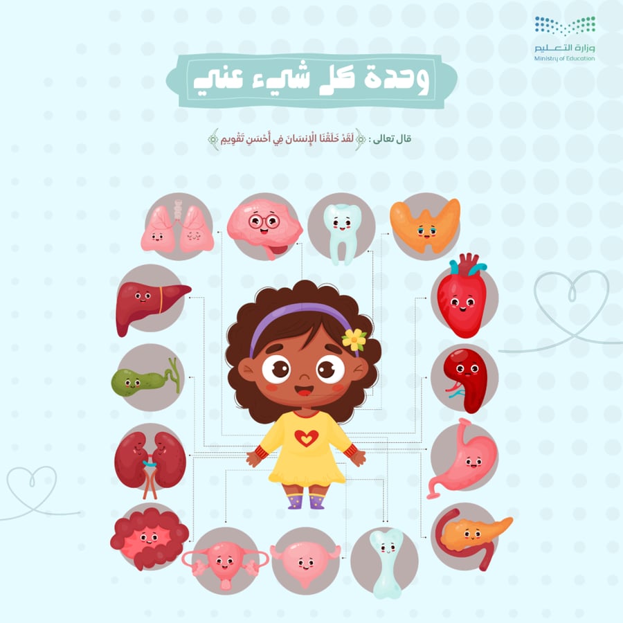 تخطيط استقصائي وحدة كل شيء عني 3 أسابيع