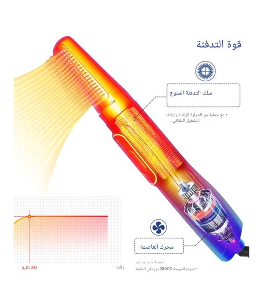 استشوار شعر بفرشتين من بولاند لورا BL-2036 – 1200 واط