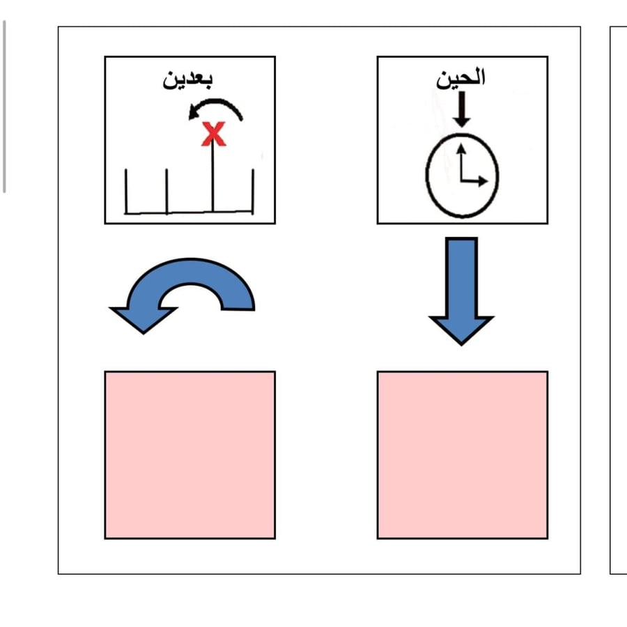 A digital file now and later help the child to wait and order