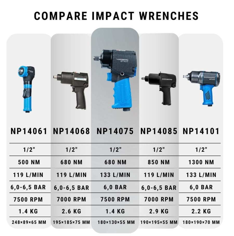 دريل امباكت هواء -1/2″ Mini Air Impact Wrench (Twin Hammer) NORDBERG NP14075