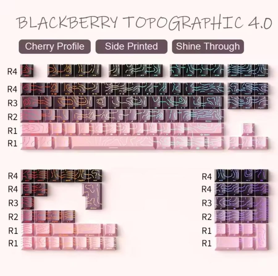 مجموعة كيكابس Keycaps