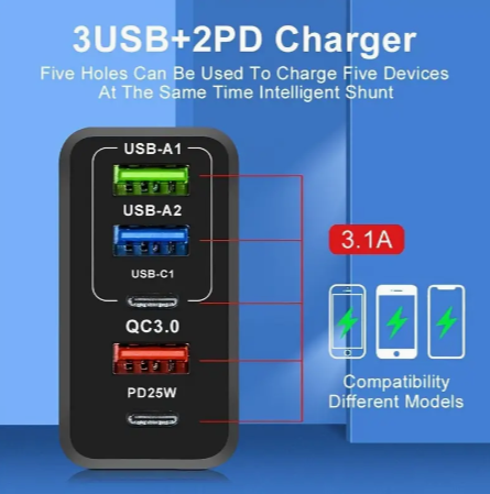 Fast mobile charger 65 watt