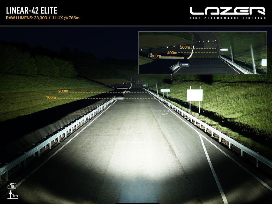Linear-42 Elite - Combination of highly efficient 3W ‘premium bin’ LEDs