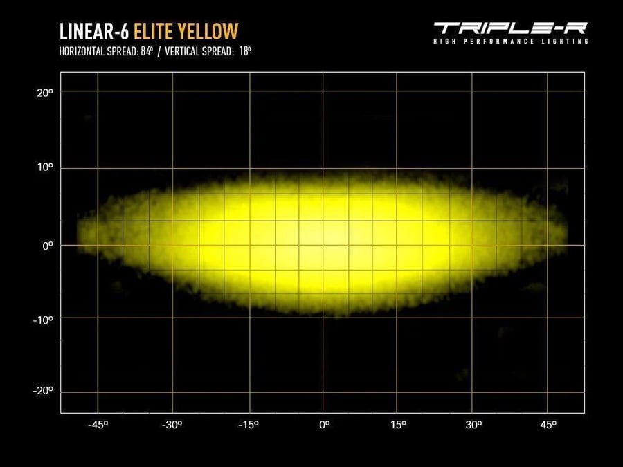 Linear-6 Elite Yellow- Combination of highly efficient 3W ‘premium bin’ LEDs