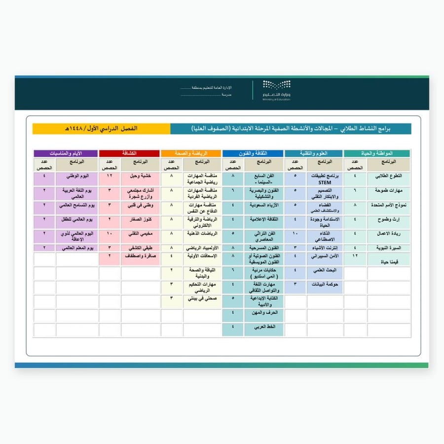 خطة النشاط الطلابي /المرحلة الابتدائية/ الصفوف العليا/ الفصل الأول/١٤٤٨ه
