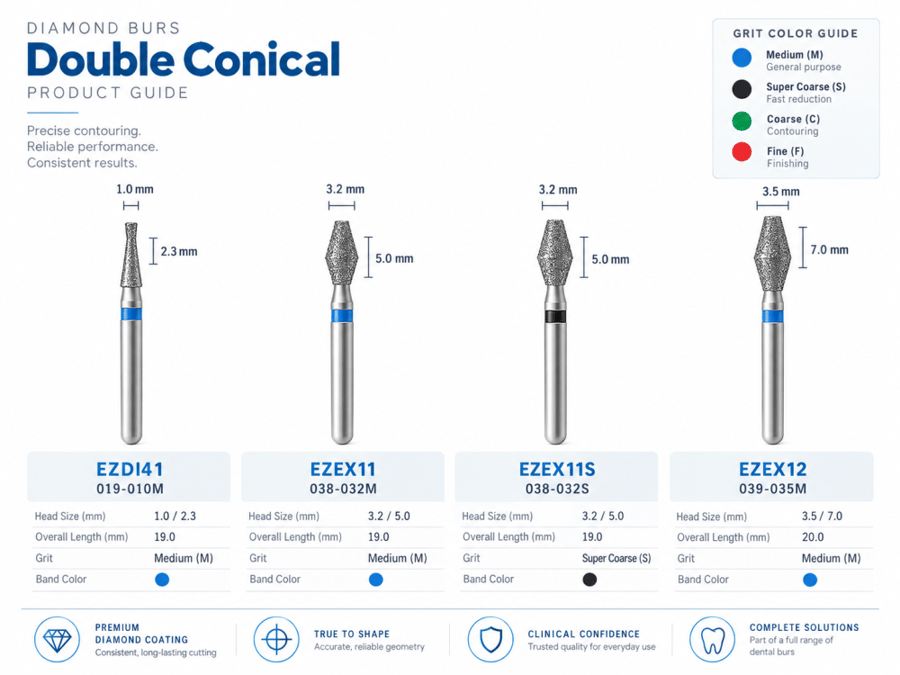 Double Conical