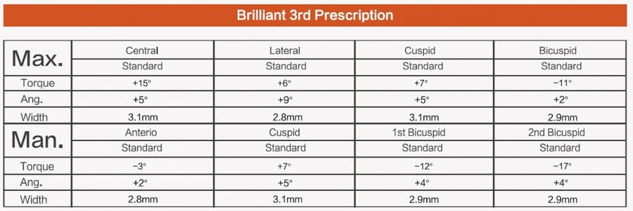 Brilliant 3rd Self-Ligating Bracket Close-up
