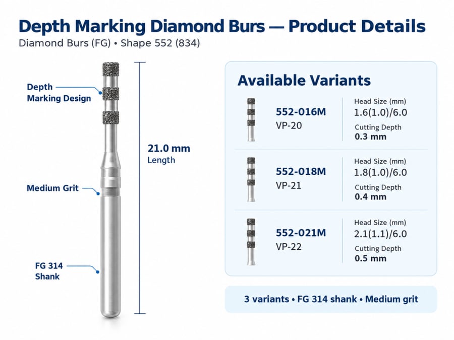 Depth Marking