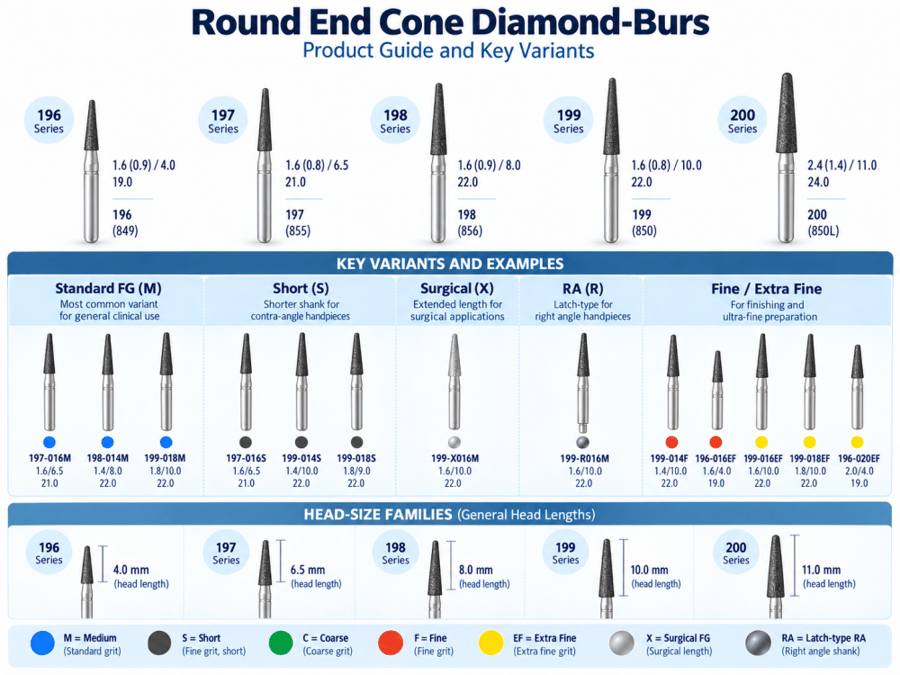 Round End Cone