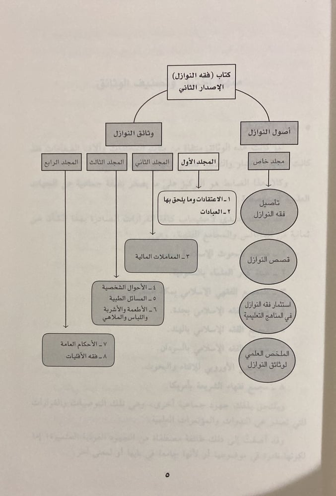 وثائق النوازل 1/ 4