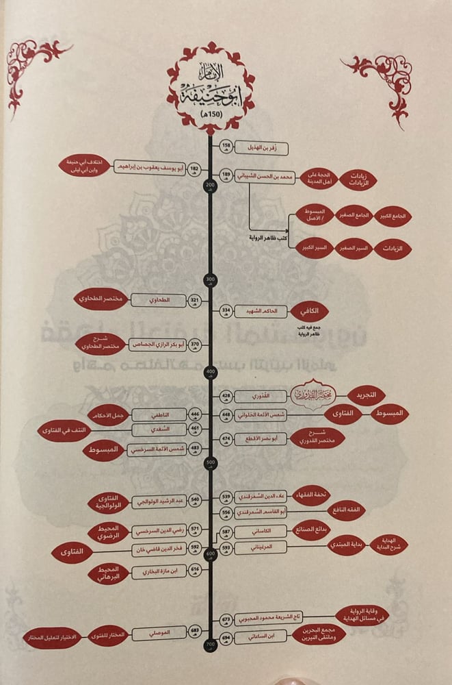 The brief of Al-Quduri
